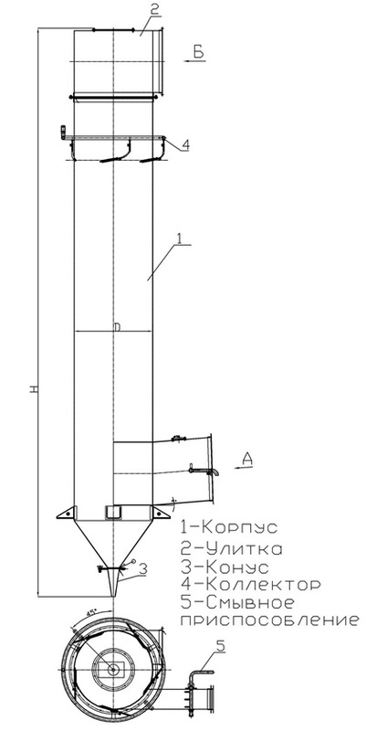 Центробежный скруббер ЦС